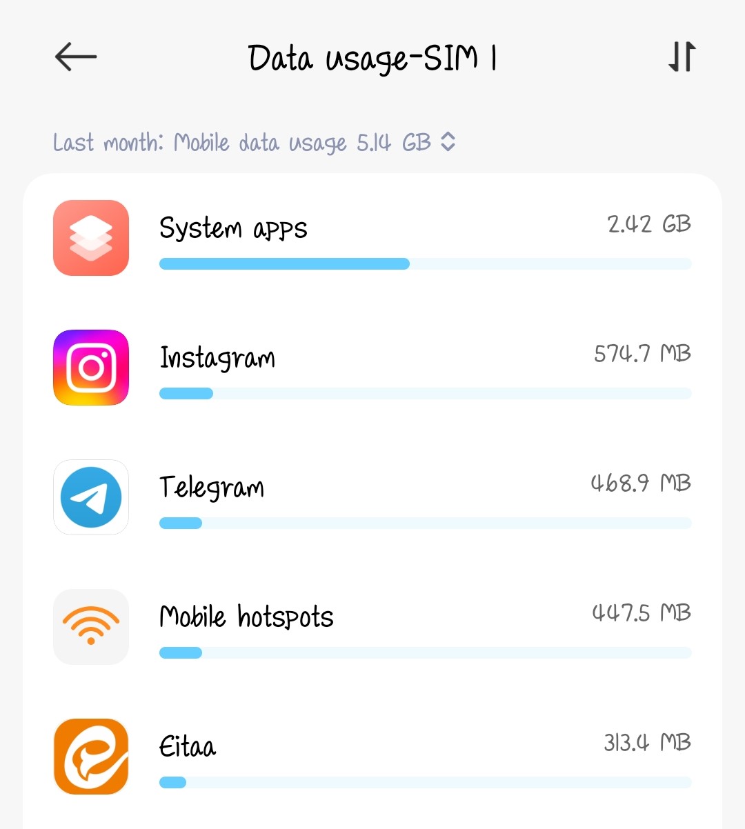 Data Usage.jpg