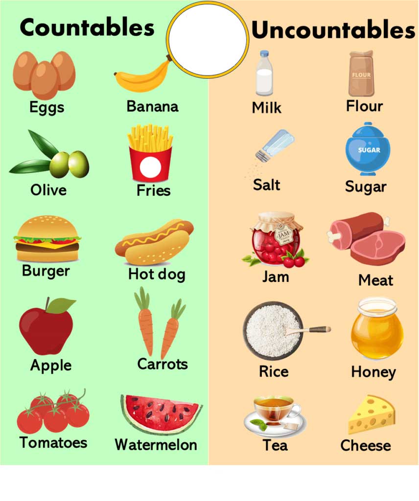countable-nouns-2-856x1024-resized.jpg