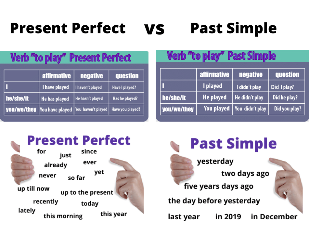 present perfect vs simple past.png